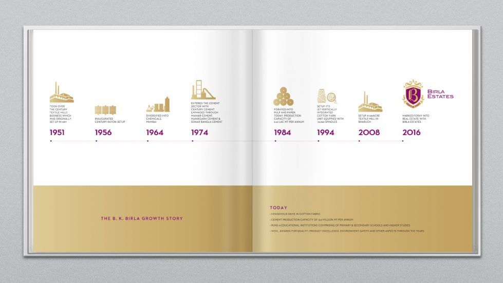 Birla Estate Branding