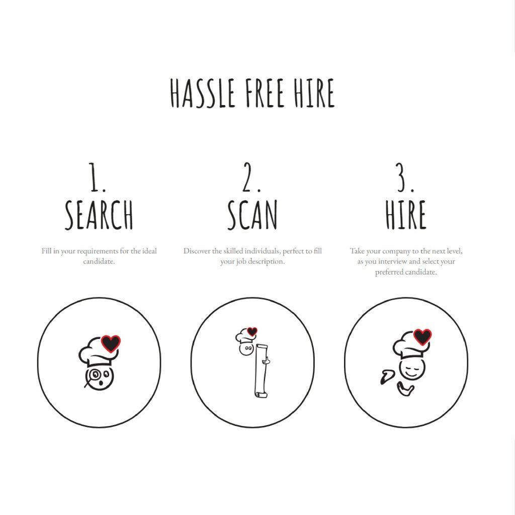 LANDING PAGE DESIGN
